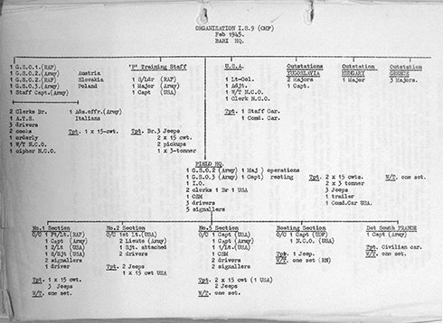 IS9-organization_r72